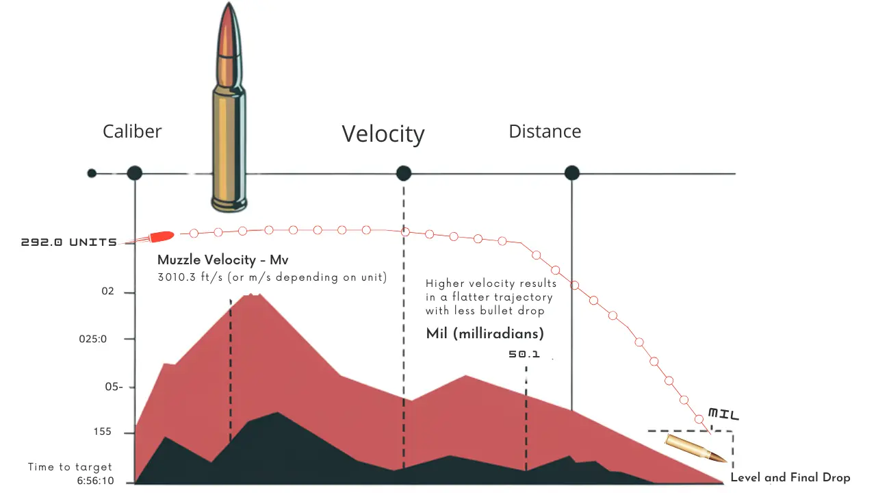 Bullet Trajectory Analysis